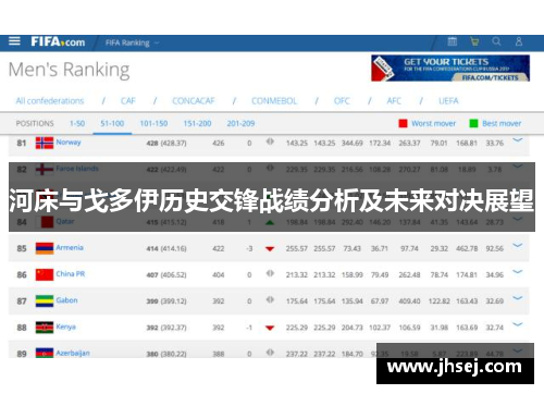 河床与戈多伊历史交锋战绩分析及未来对决展望